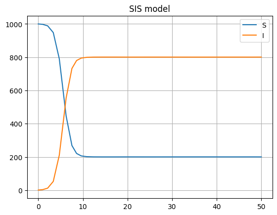 ../_images/Examples_Continuous_models_12_0.png