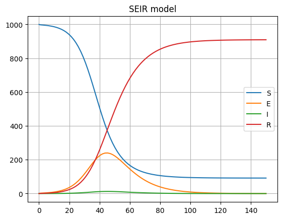 ../_images/Examples_Continuous_models_18_0.png