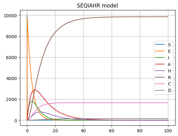 ../_images/Examples_Continuous_models_21_0.png