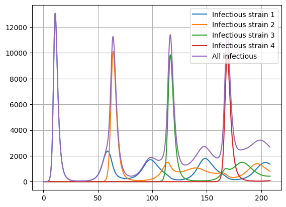 ../_images/Examples_Continuous_models_25_0.png