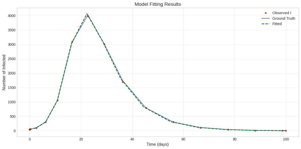 ../_images/Examples_Model_Fitting_15_0.png