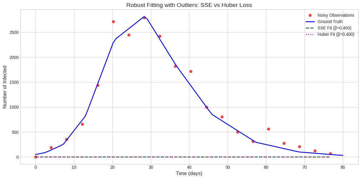../_images/Examples_Model_Fitting_53_0.png