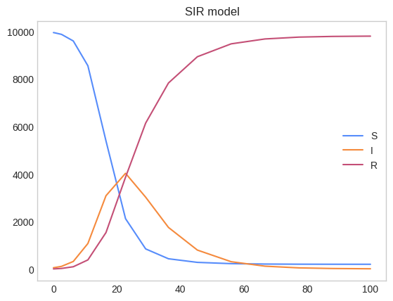 ../_images/Examples_Model_Fitting_5_0.png