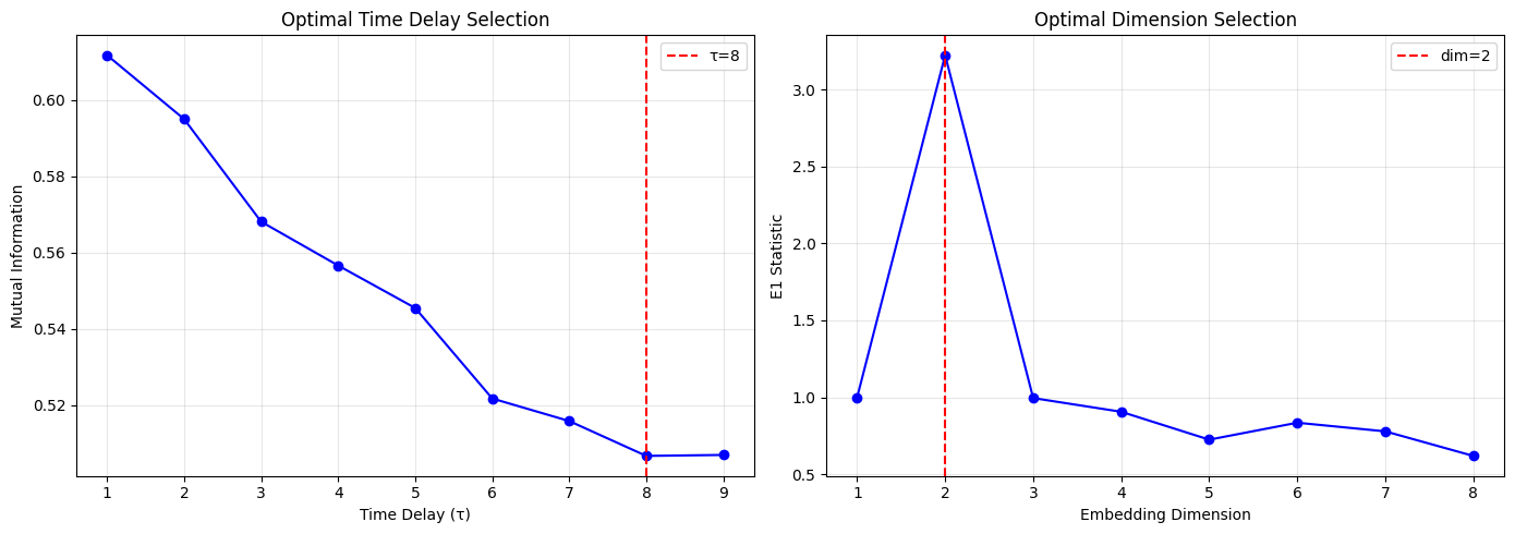 ../_images/Examples_Phase_space_analysis_20_0.png