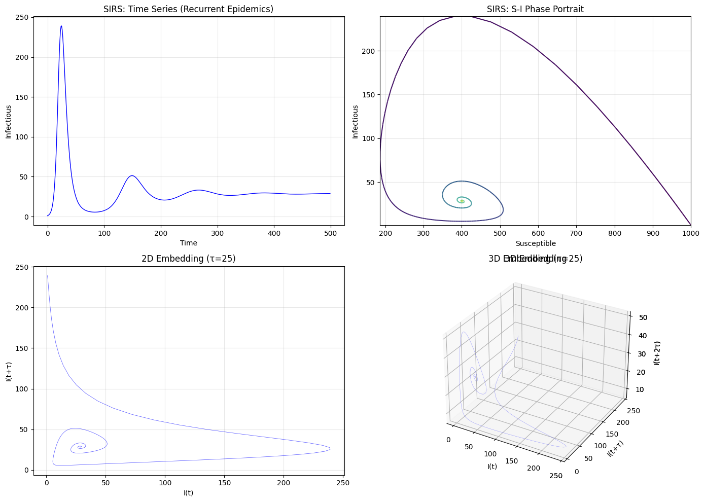../_images/Examples_Phase_space_analysis_25_1.png