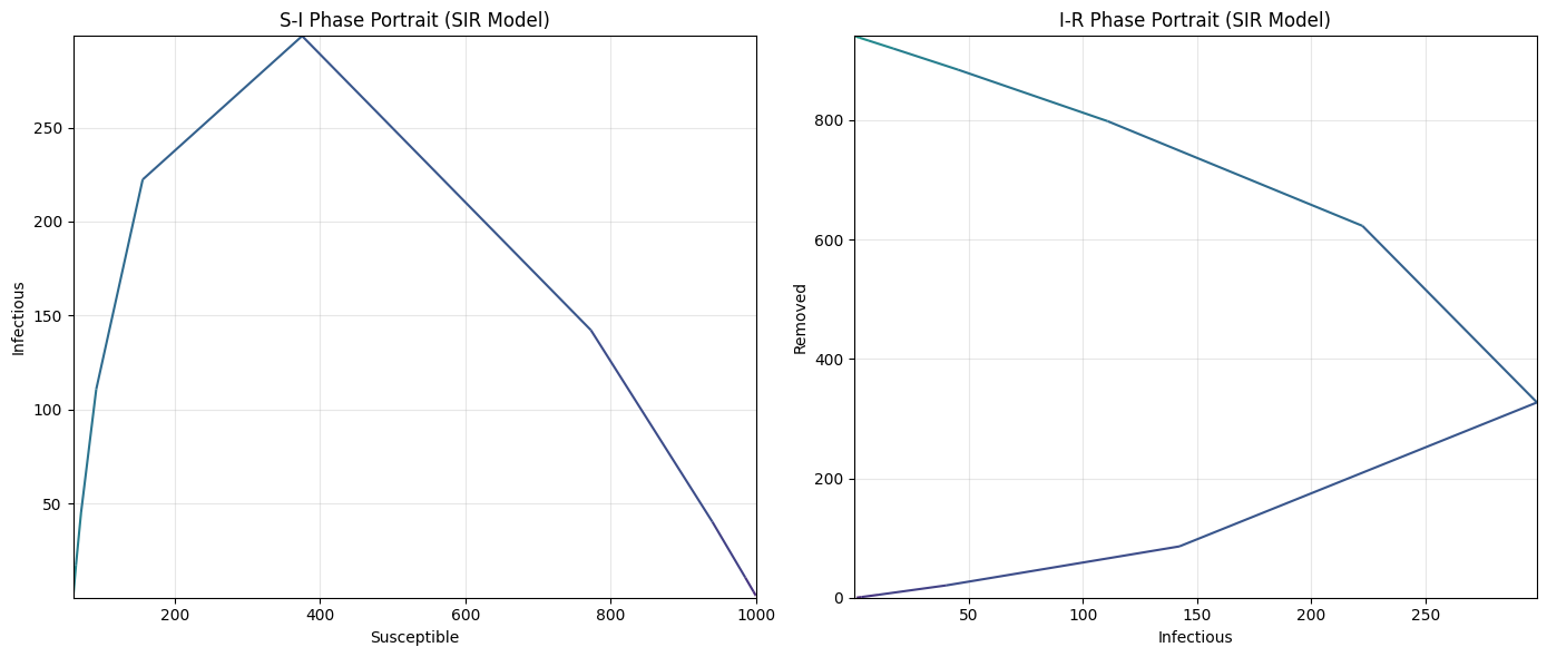 ../_images/Examples_Phase_space_analysis_4_0.png