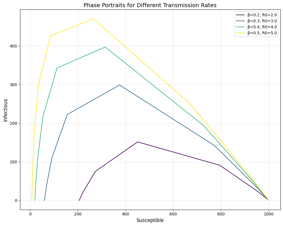 ../_images/Examples_Phase_space_analysis_6_0.png