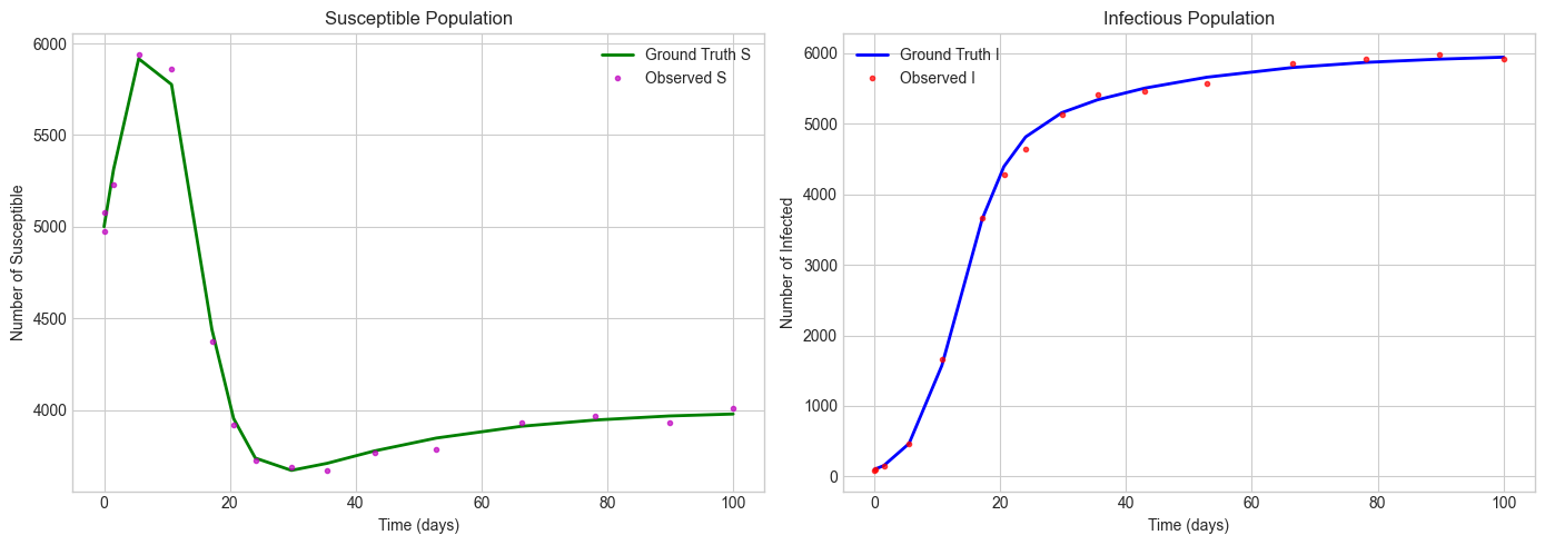 ../_images/Examples_SISLogistic_fitting_3_0.png