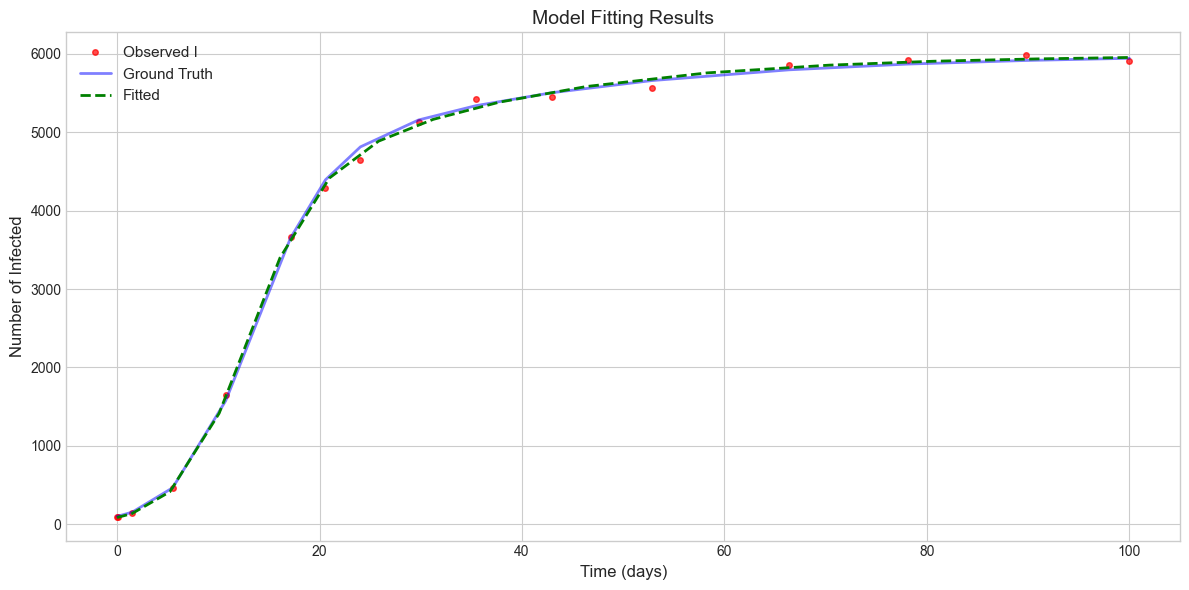 ../_images/Examples_SISLogistic_fitting_7_0.png