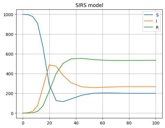 ../_images/Examples_Continuous_models_15_0.png
