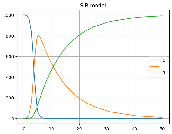 ../_images/Examples_Continuous_models_6_0.png