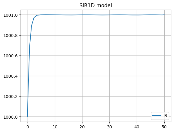 ../_images/Examples_Continuous_models_9_0.png
