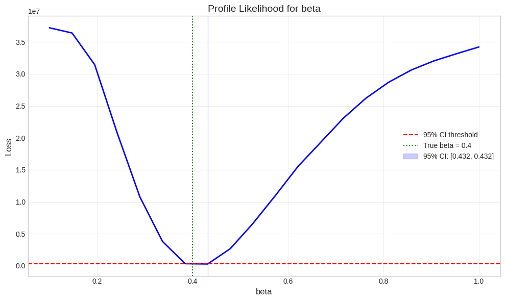 ../_images/Examples_Model_Fitting_44_0.png