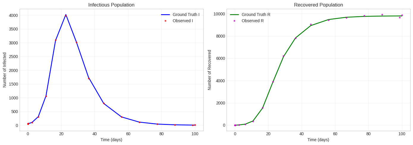 ../_images/Examples_Model_Fitting_6_0.png