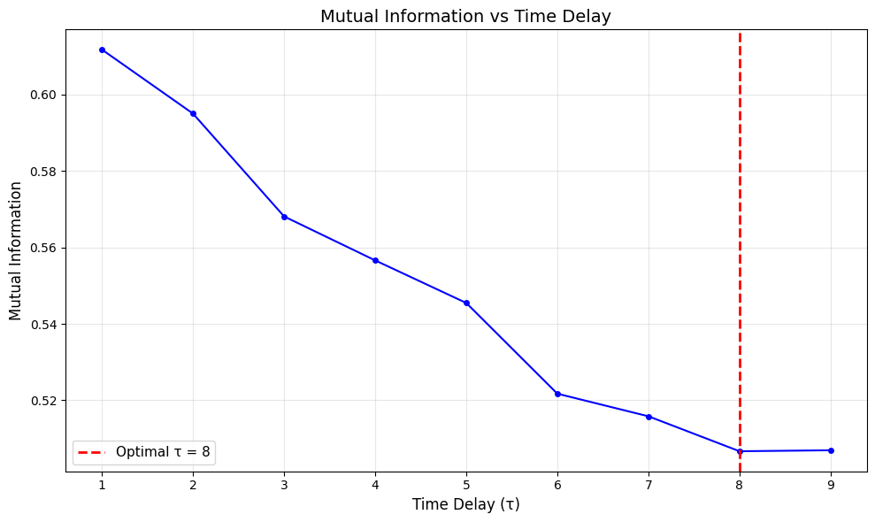 ../_images/Examples_Phase_space_analysis_12_0.png
