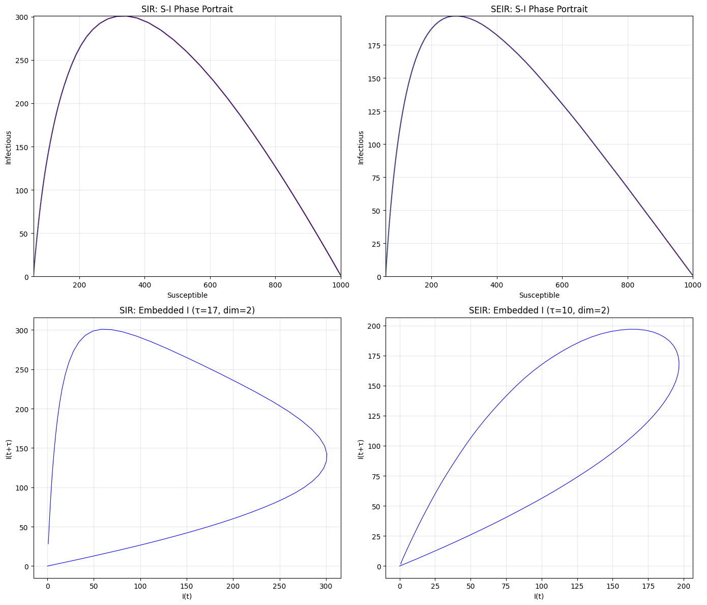 ../_images/Examples_Phase_space_analysis_22_0.png
