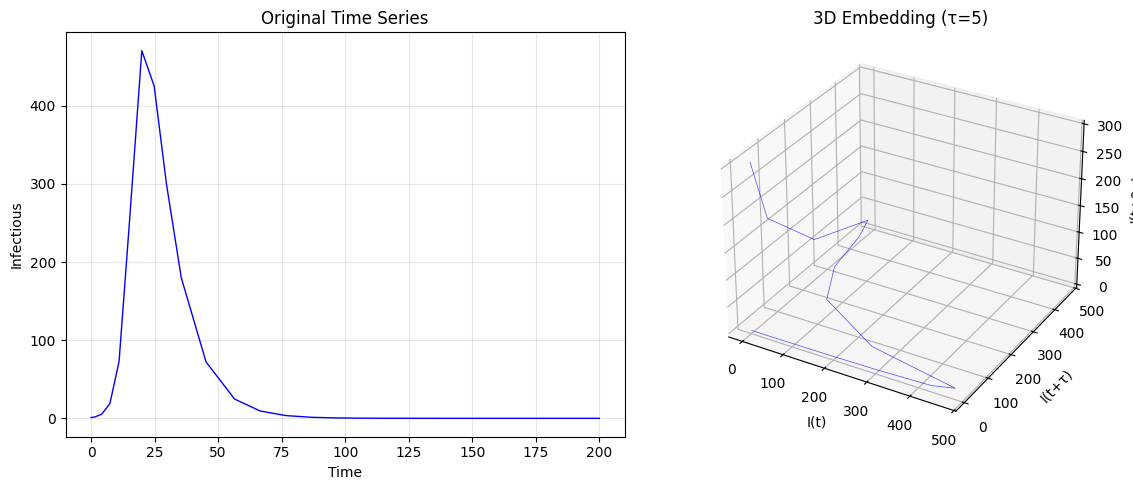 ../_images/Examples_Phase_space_analysis_9_0.png