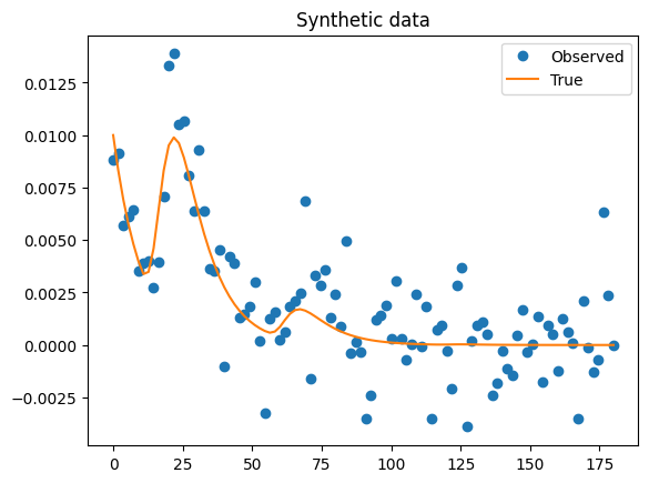 ../_images/Examples_SIRS_parameter_inference_5_0.png